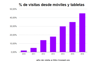Actualizamos la web de COGAM